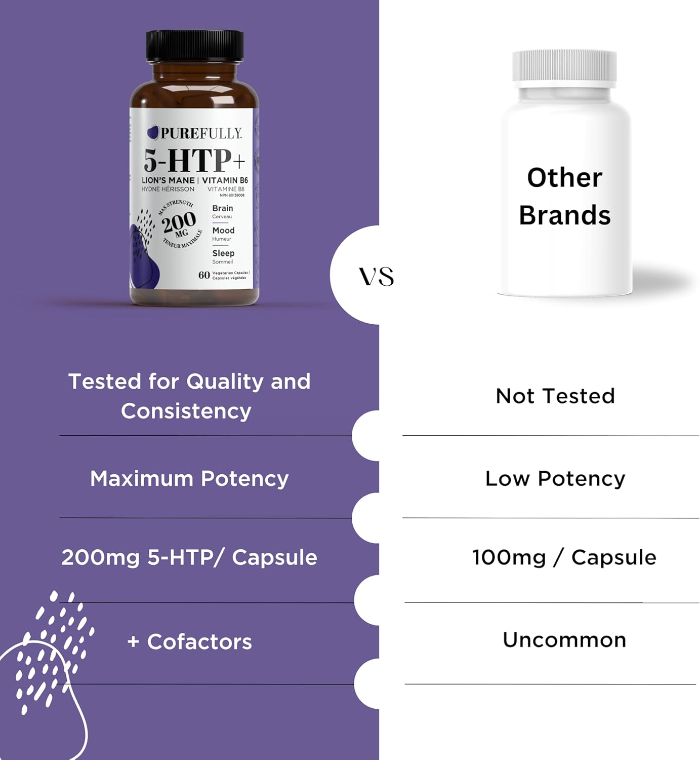 5-HTP Double Strength 200mg Per Capsule + Cofactor Vitamin B6 & Lion’s Mane | Pure Griffonia Simlicifolia Extract | Supports Mood, Cognition & Sleep (60 Capsules | 60-Day Supply)