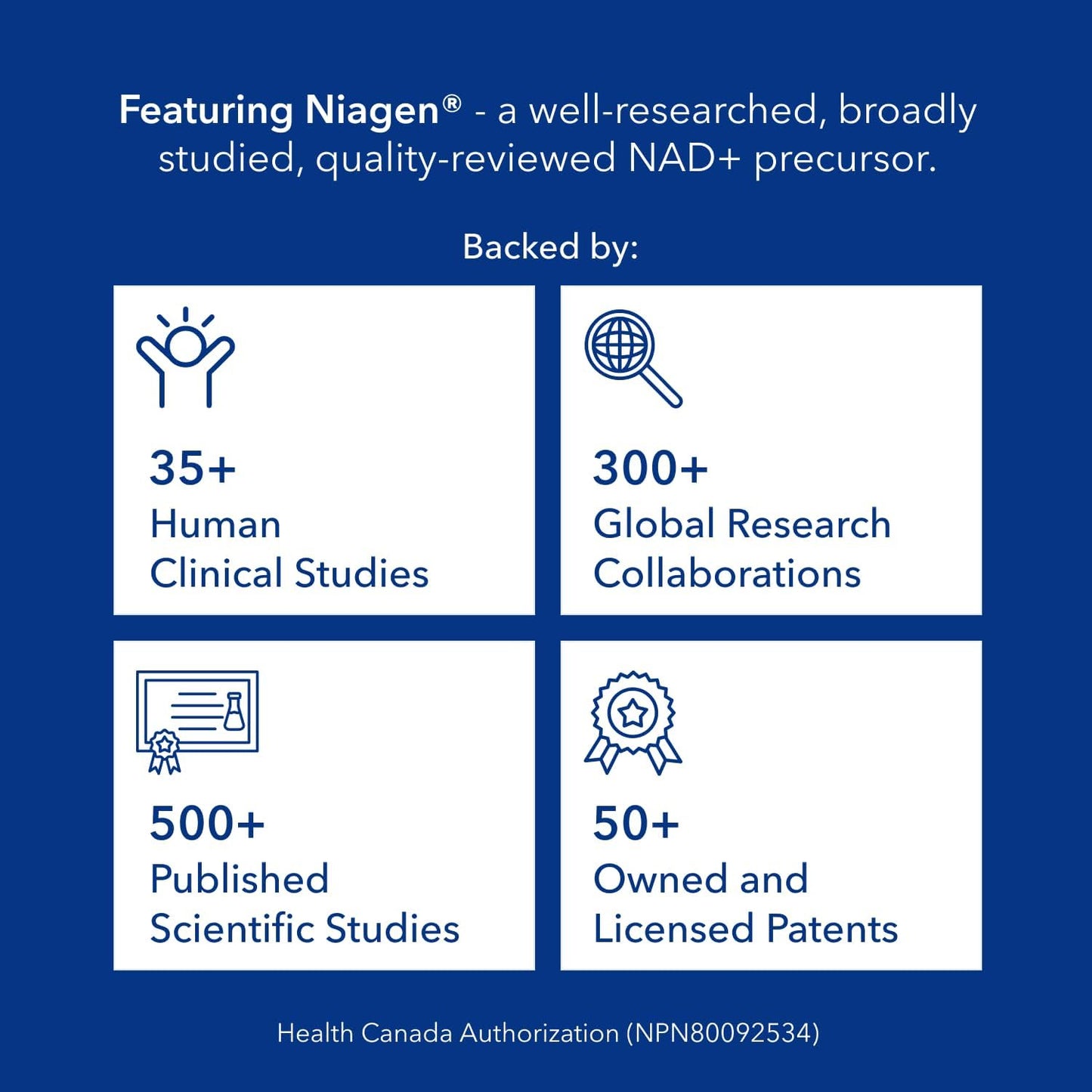 TRU NIAGEN NAD+ Supplement More Efficient Than NMN, Niacinamide, Niacin. Nicotinamide Riboside Vitamin B3 for Cellular Health Patented Formula 90ct - 300mg (3 Months / 1 Bottle)