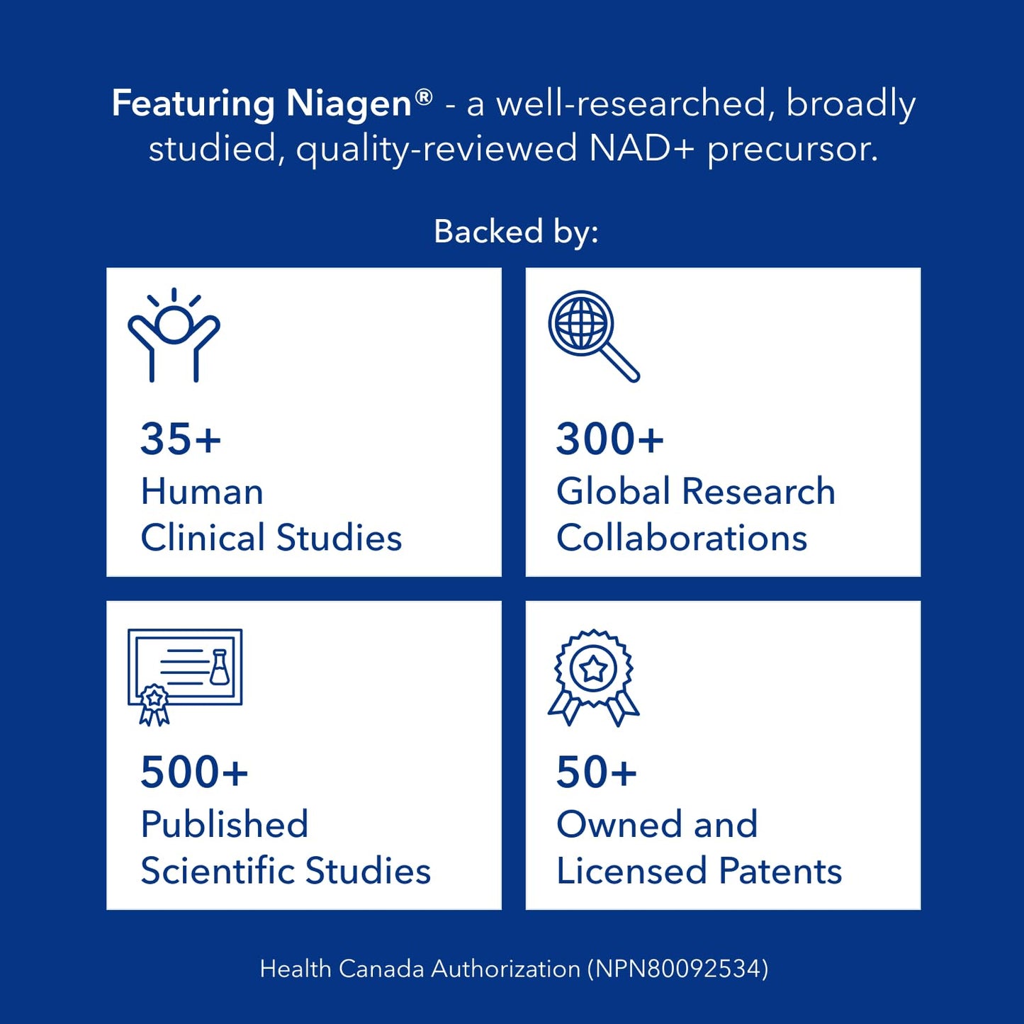 TRU NIAGEN NAD+ Supplement More Efficient Than NMN, Niacinamide, Niacin. Nicotinamide Riboside Vitamin B3 for Cellular Health Patented Formula 90ct - 300mg (3 Months / 1 Bottle)