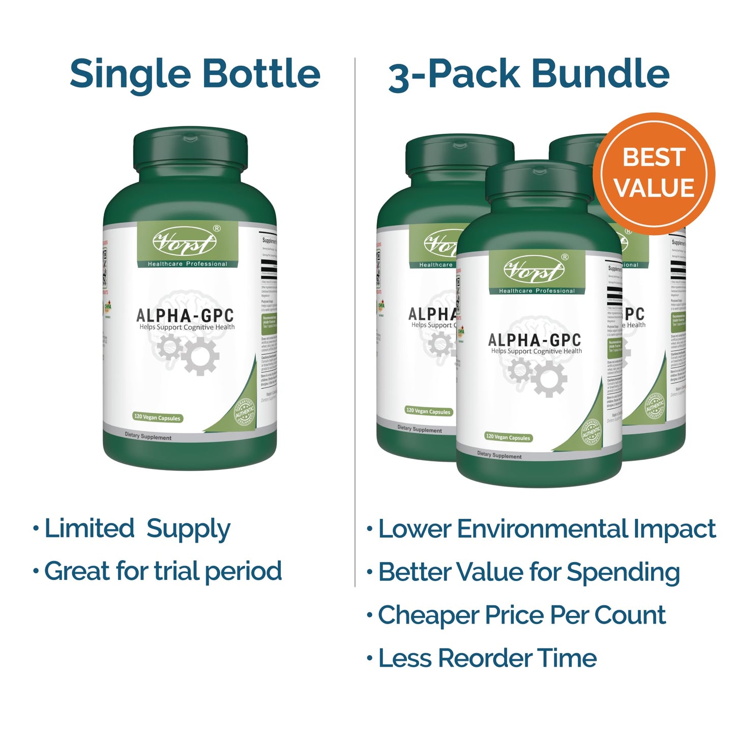 Lucid Gateway Recommends :VORST Alpha GPC 600mg 120 Vegan Capsules | Bioavailable Choline Alfoscerate Supplement for Brain Health | Powder Pills | Alternative to liquid | 1 Bottle