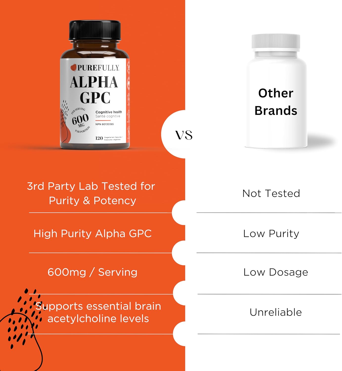 Lucid Gateway Recommends : Alpha GPC Choline Supplement - 120 Capsules, 600mg per Serving – Superior Cognitive Support for Focus, Memory and Brain Health - (Made in Canada)